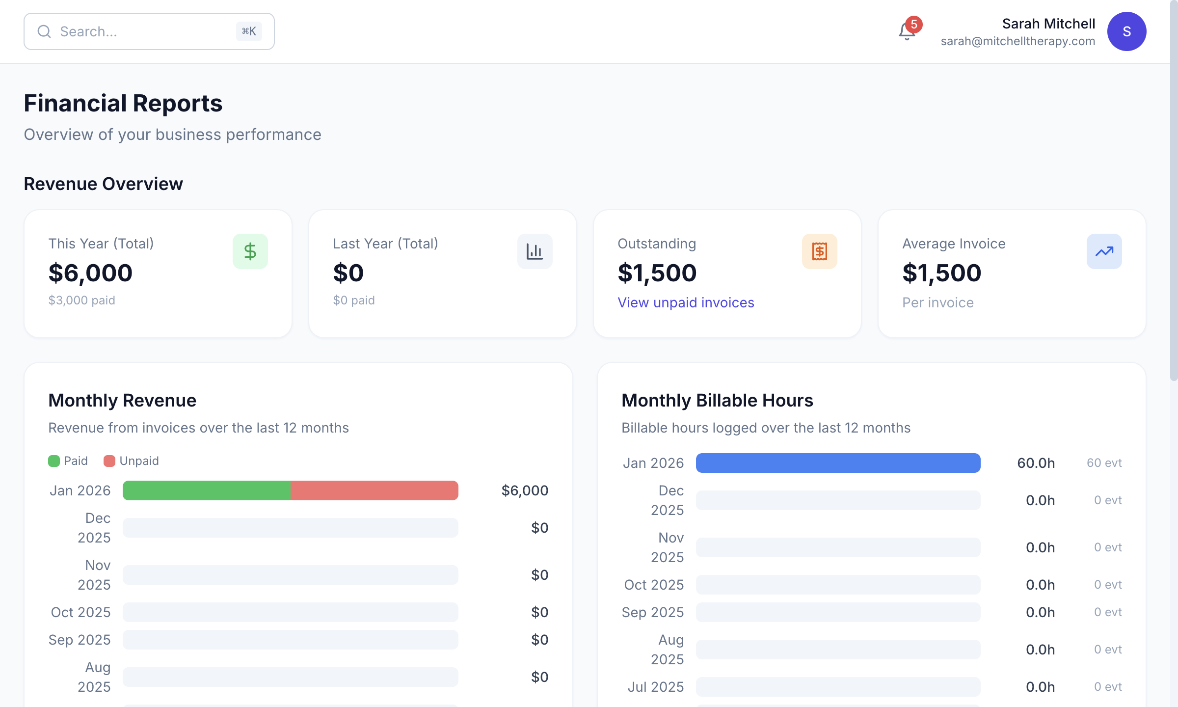 schedIQ Financial Reports - Track revenue, client metrics, and business insights at a glance